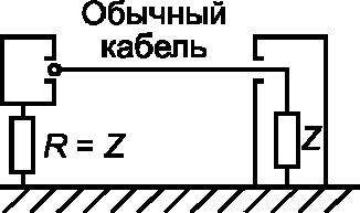 8. Автоматизированное измерение ИРП