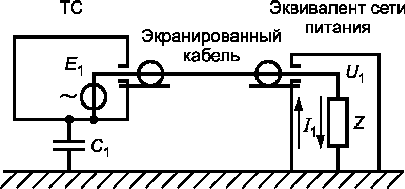 8. Автоматизированное измерение ИРП