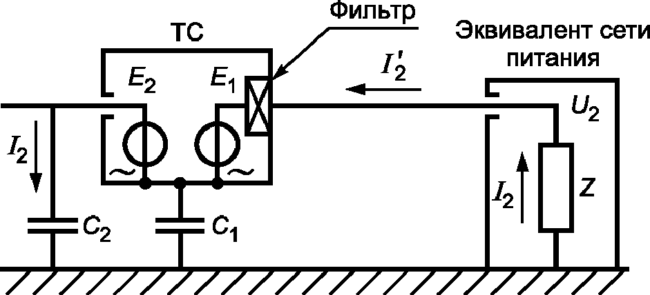 8. Автоматизированное измерение ИРП