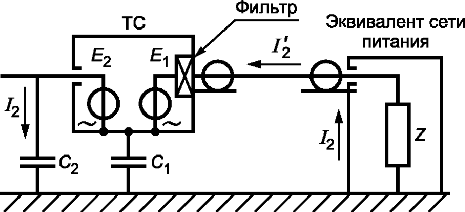 8. Автоматизированное измерение ИРП