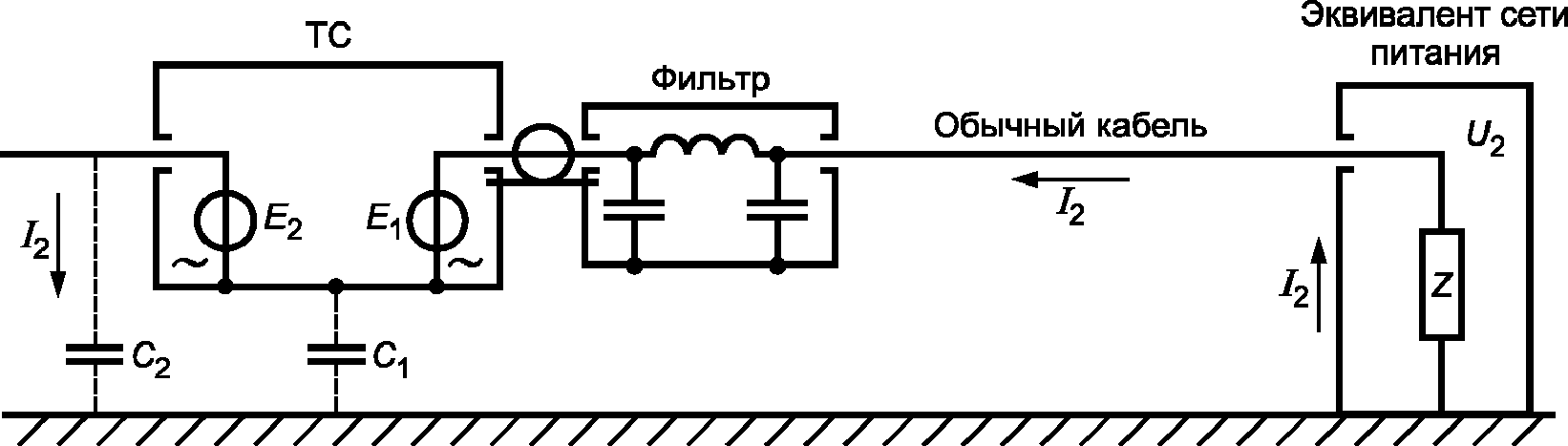8. Автоматизированное измерение ИРП