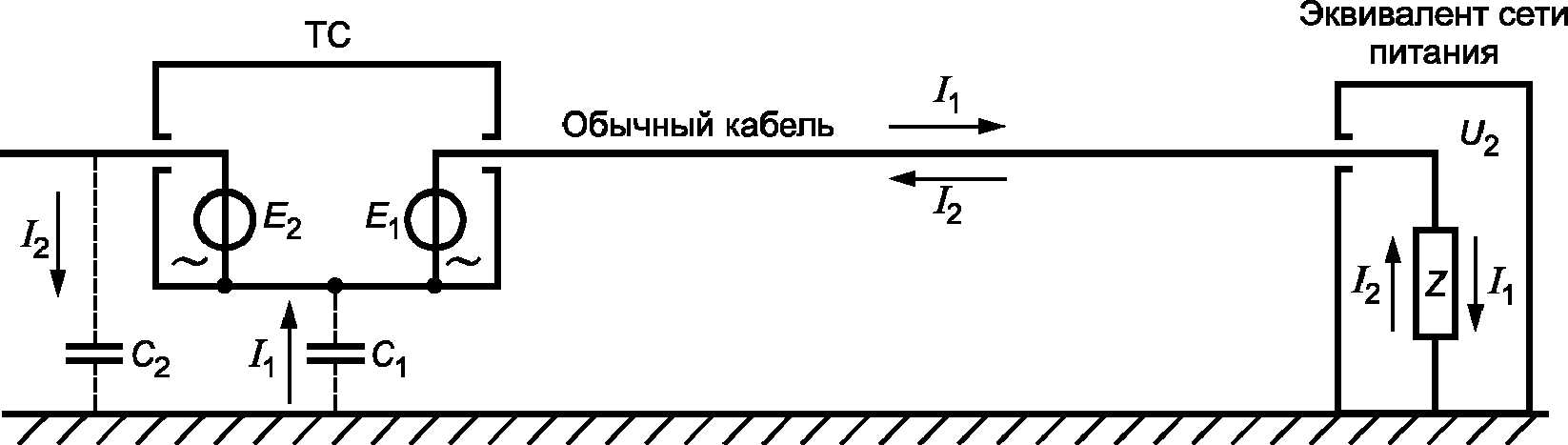 8. Автоматизированное измерение ИРП