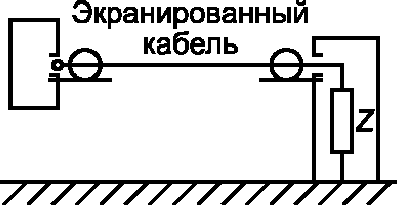 8. Автоматизированное измерение ИРП
