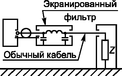 8. Автоматизированное измерение ИРП