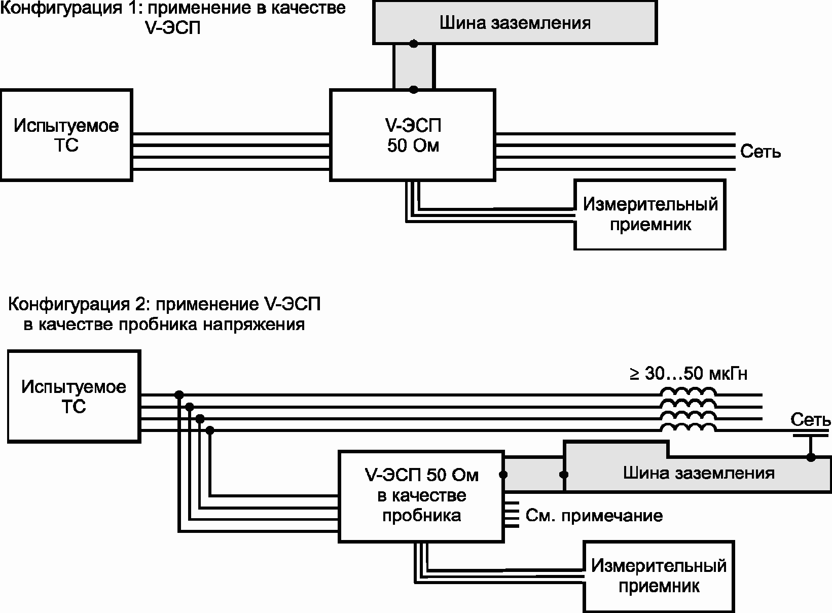 8. Автоматизированное измерение ИРП