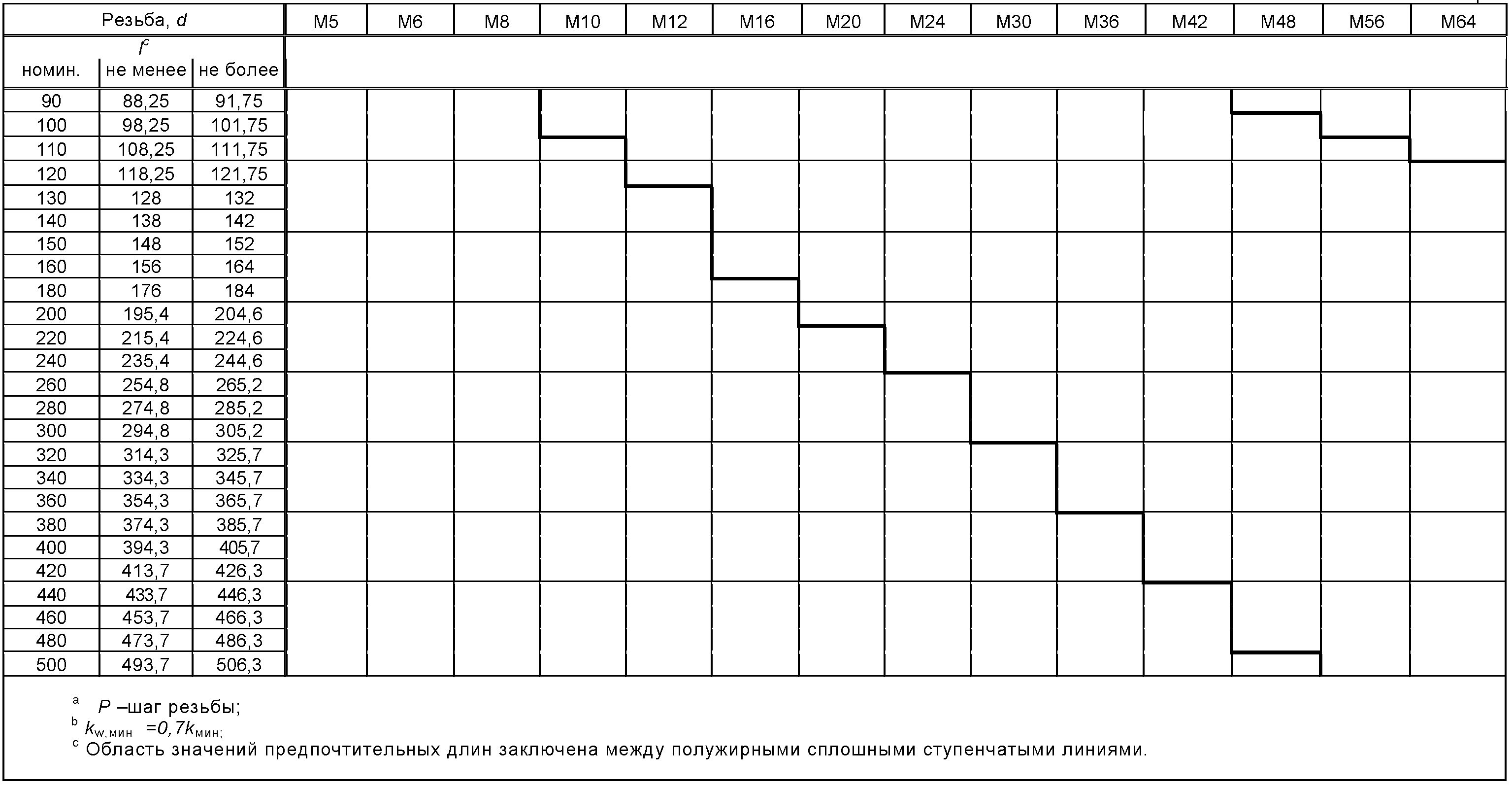 3. Размеры