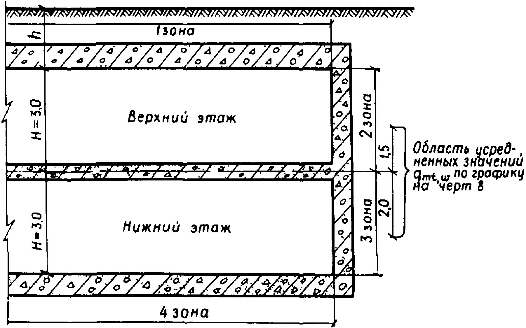 2. Теплопотери через ограждения