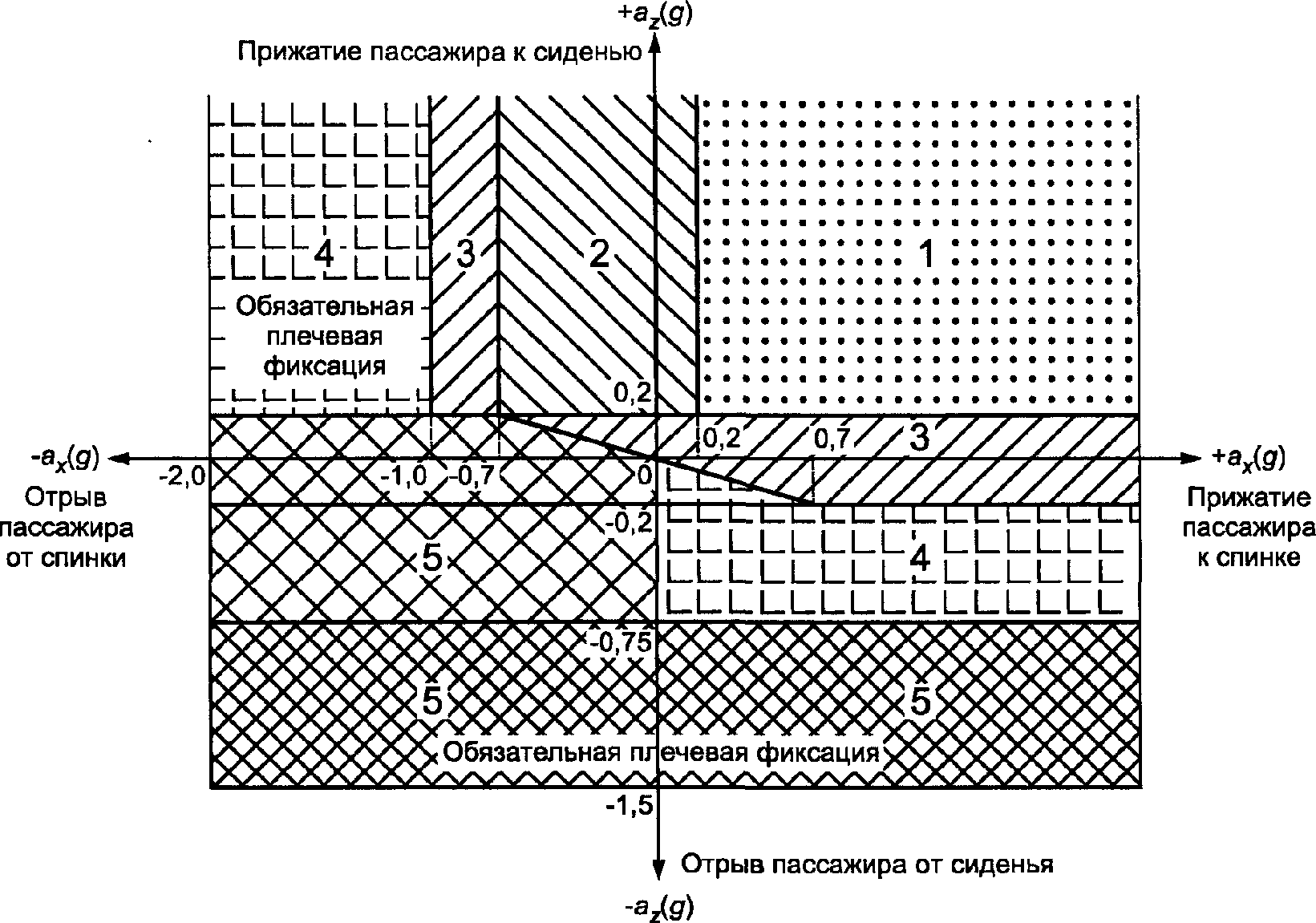 5.8.7. Уменьшение риска, связанного с использованием устройств фиксации