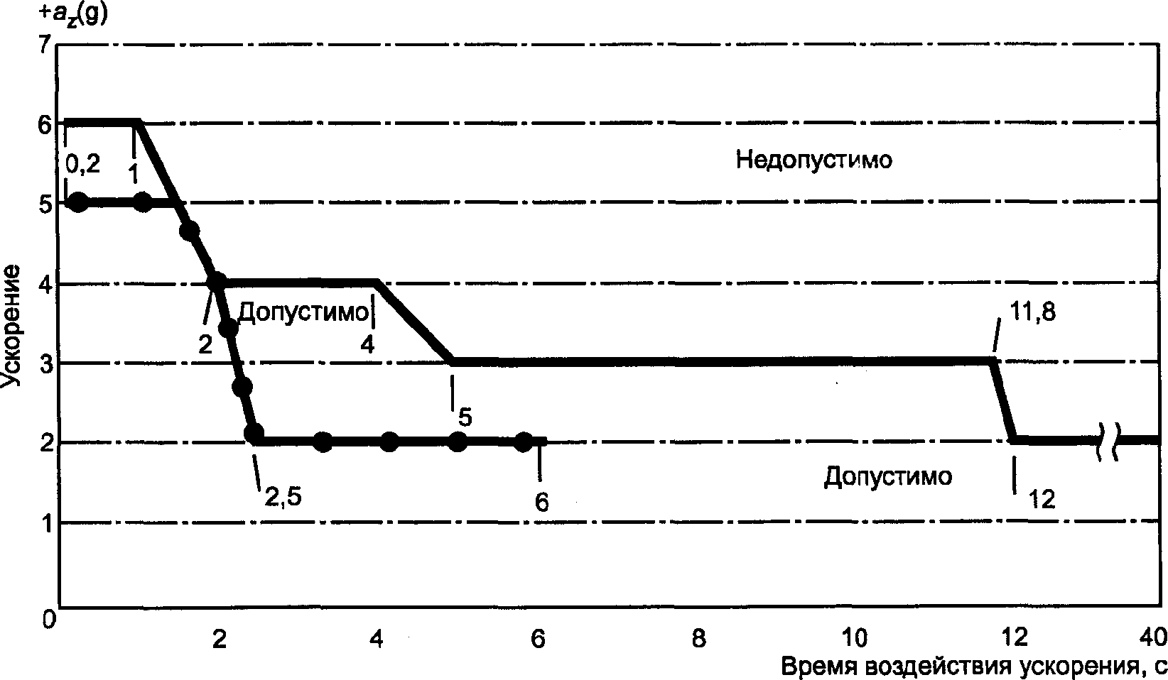 8. Вывод из эксплуатации и утилизация аттракционов