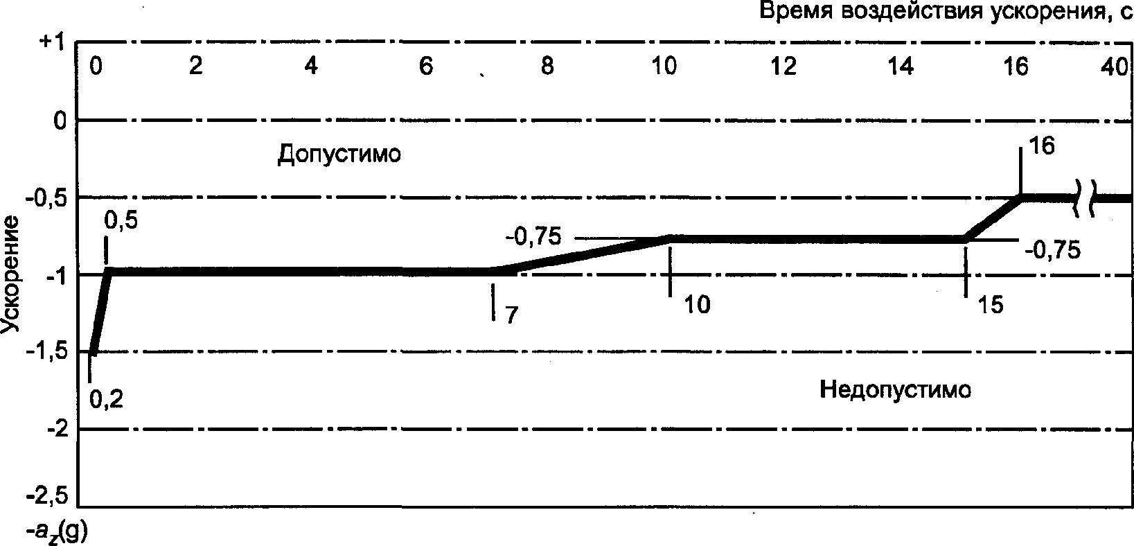 8. Вывод из эксплуатации и утилизация аттракционов
