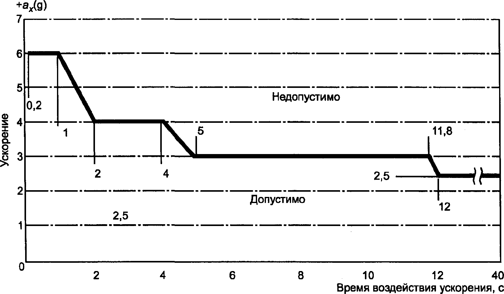 8. Вывод из эксплуатации и утилизация аттракционов