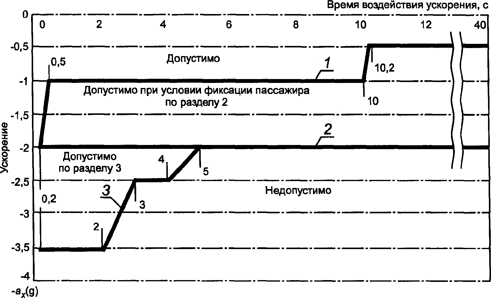 8. Вывод из эксплуатации и утилизация аттракционов