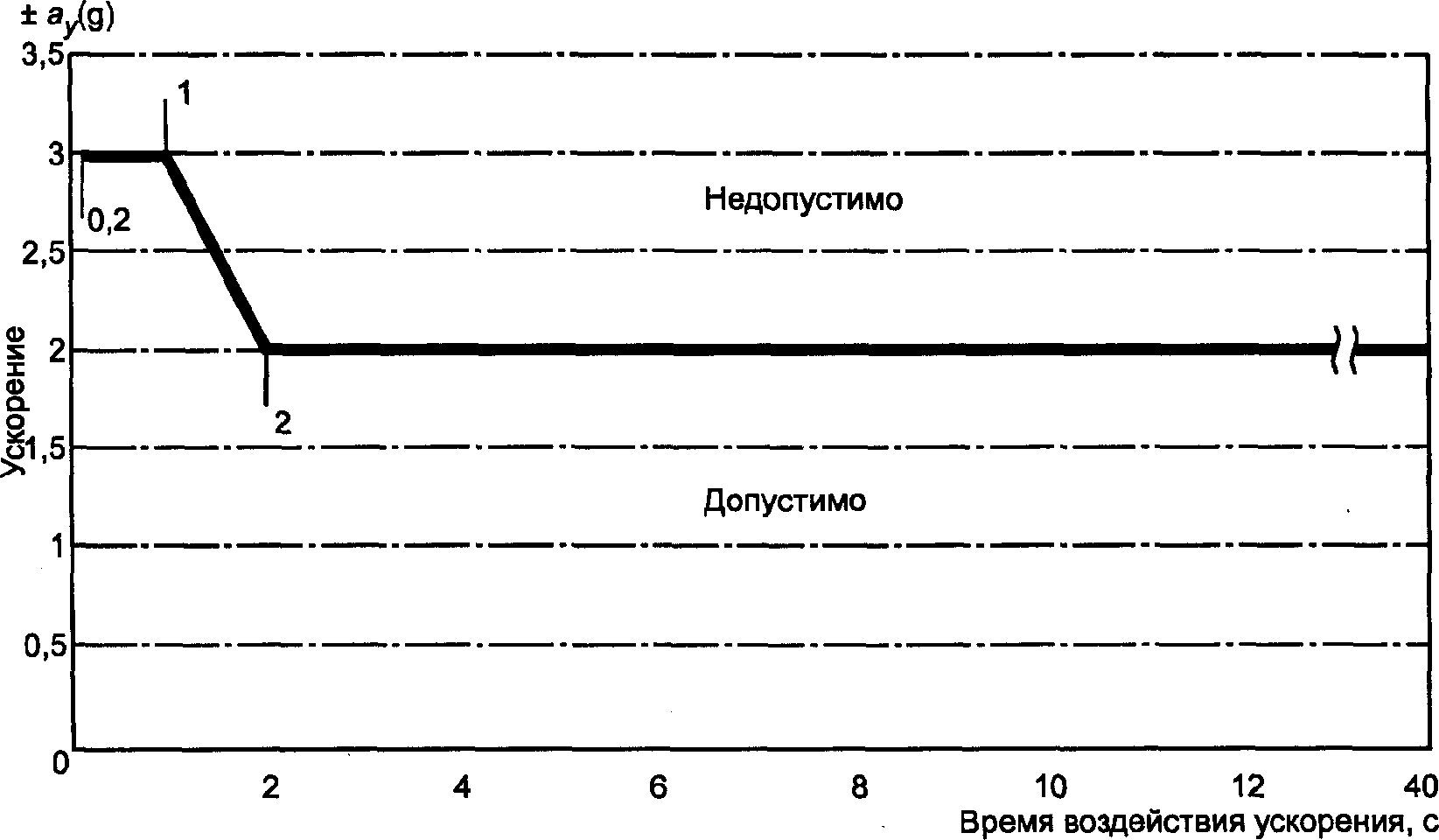 8. Вывод из эксплуатации и утилизация аттракционов
