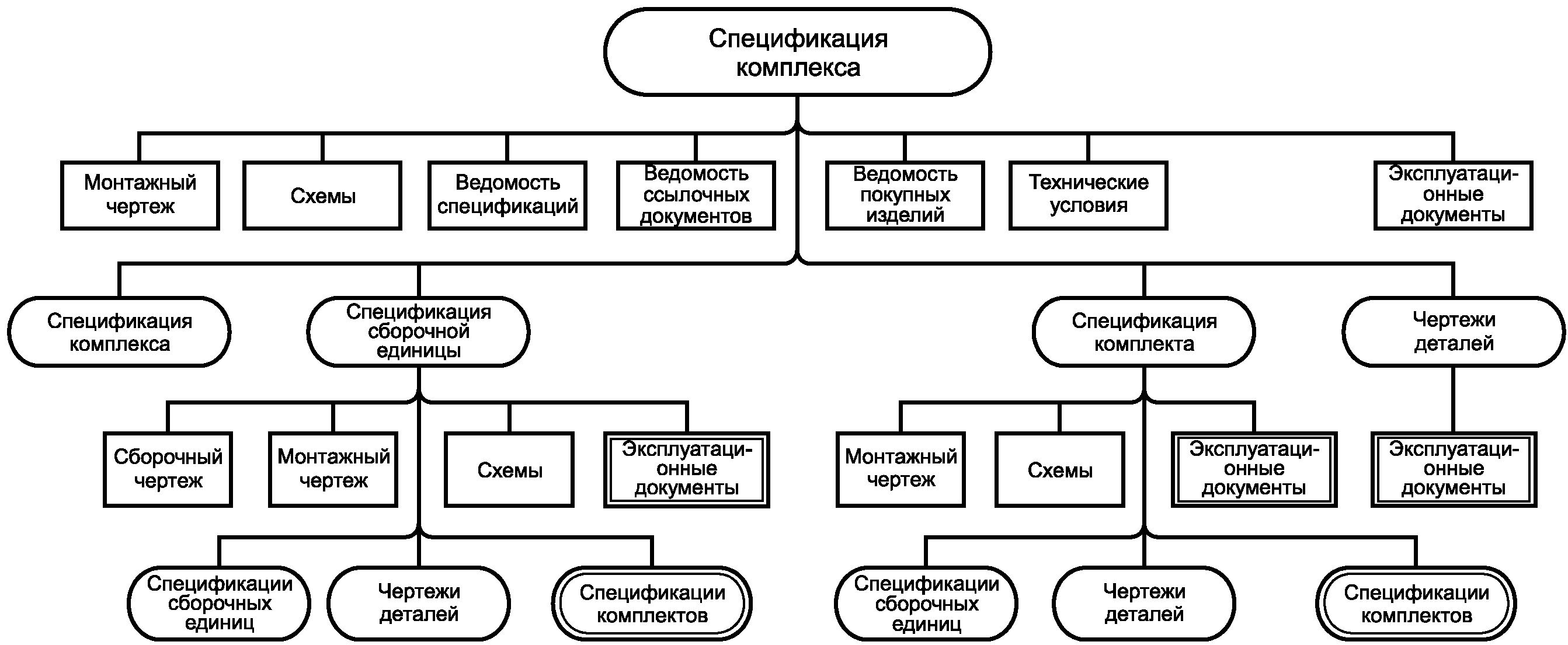 5. Комплектность конструкторских документов
