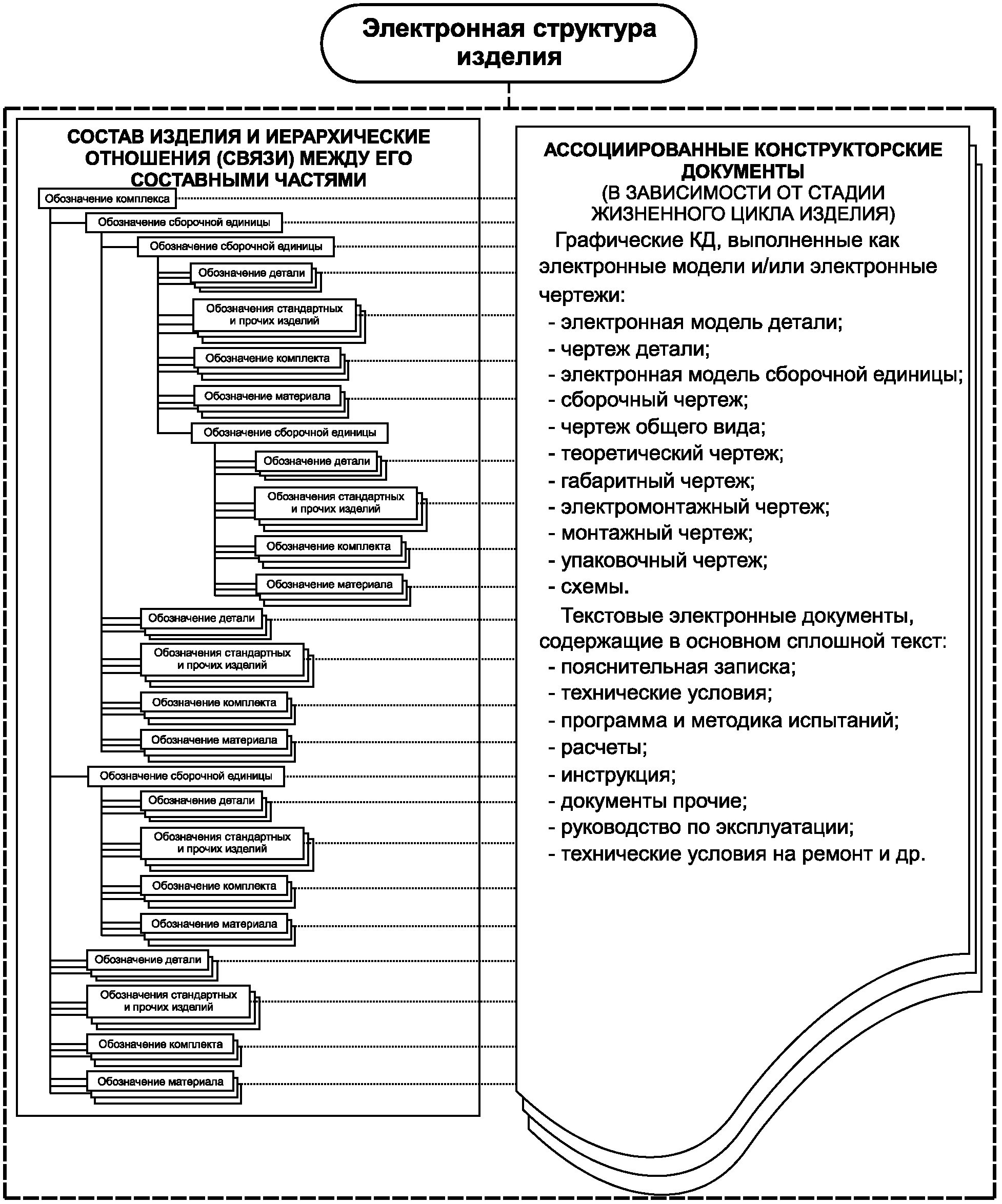 5. Комплектность конструкторских документов