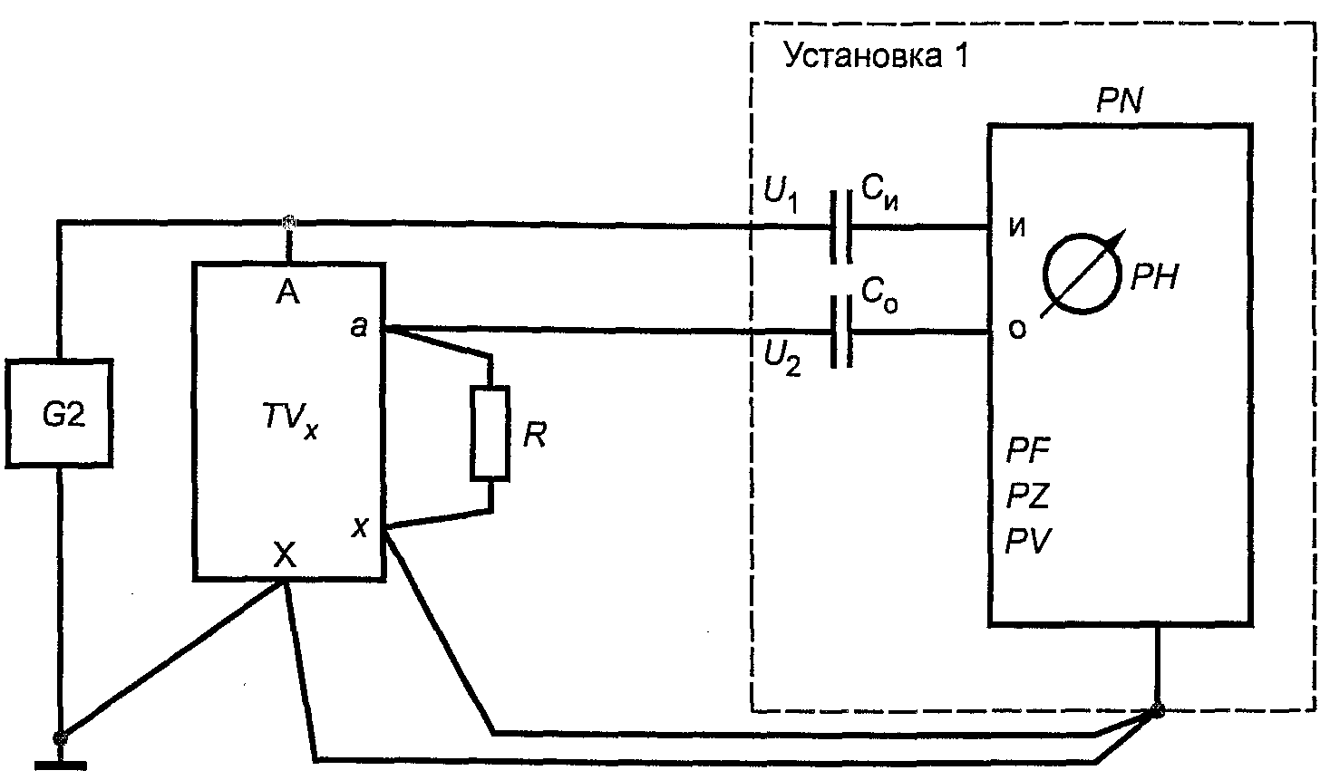 11. Оформление результатов поверки