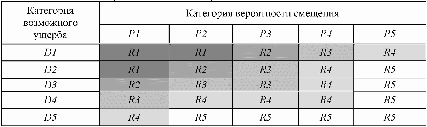 7.2. Качественные методы