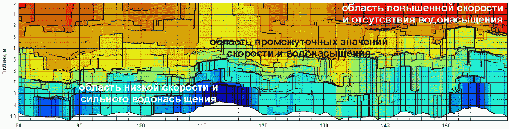 9.5. Научное сопровождение работ