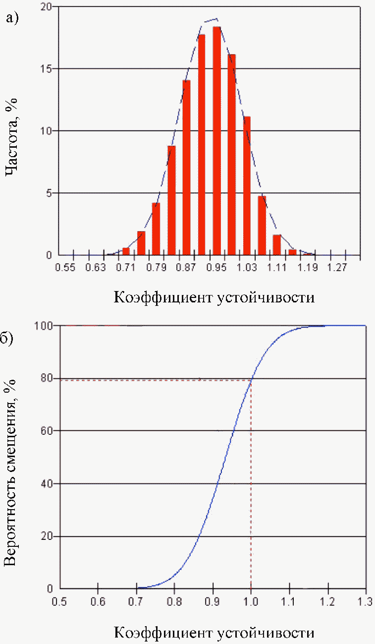 9.5. Научное сопровождение работ