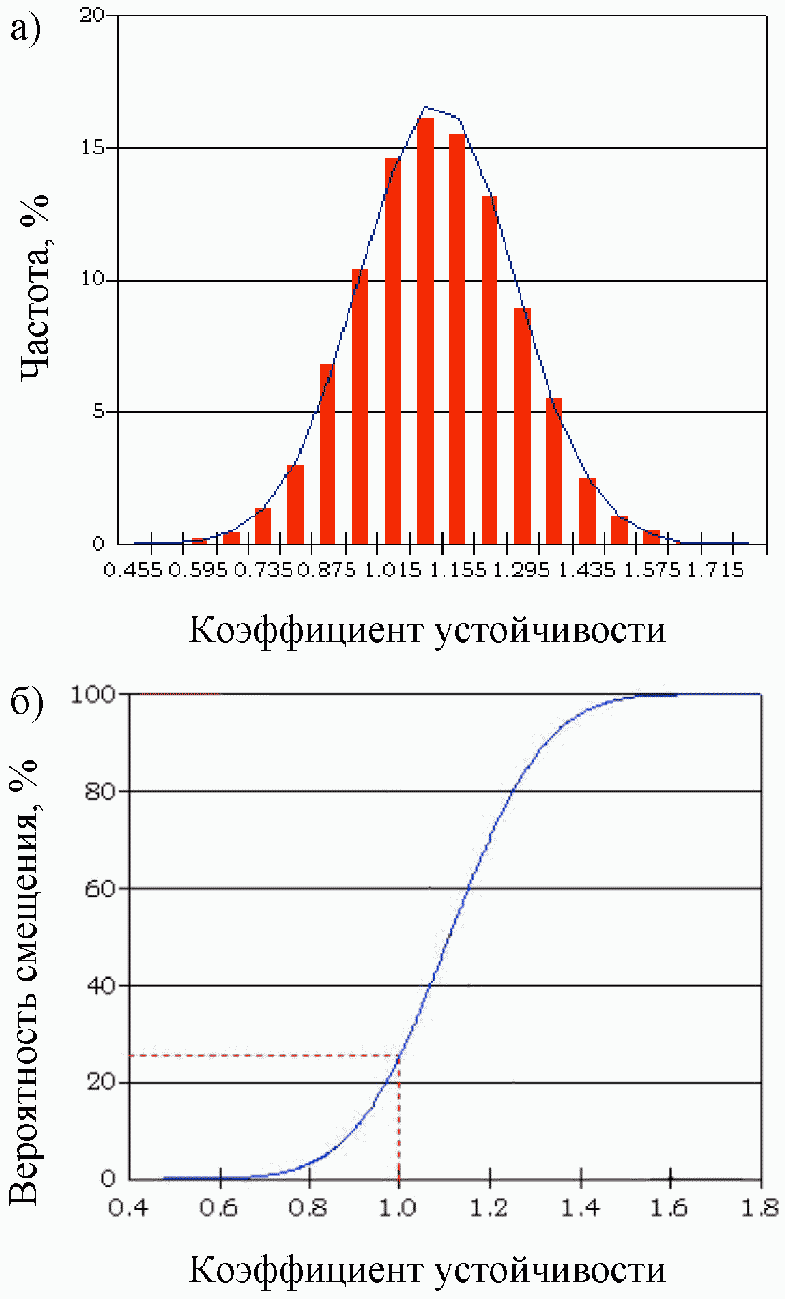 7.4. Количественные методы