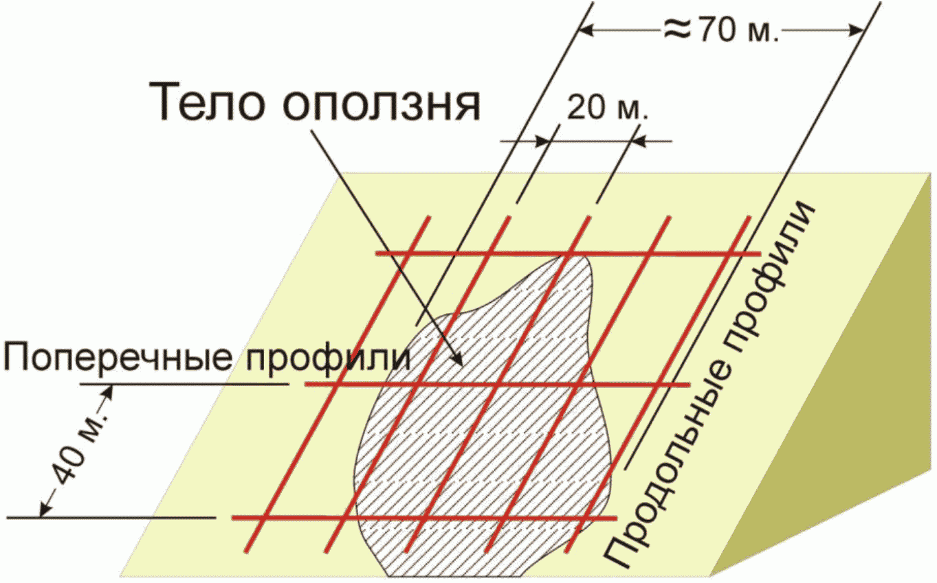 9.5. Научное сопровождение работ