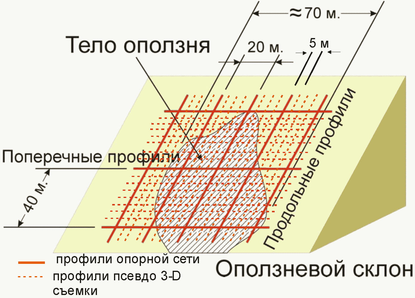 9.5. Научное сопровождение работ