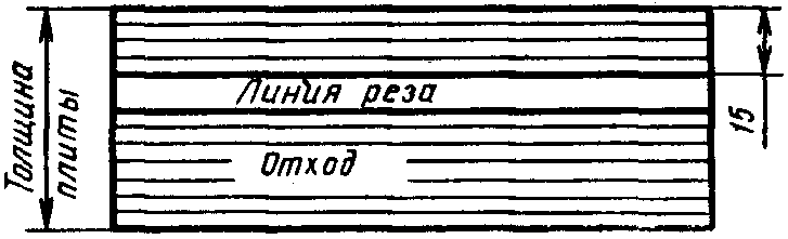 4. Методы контроля