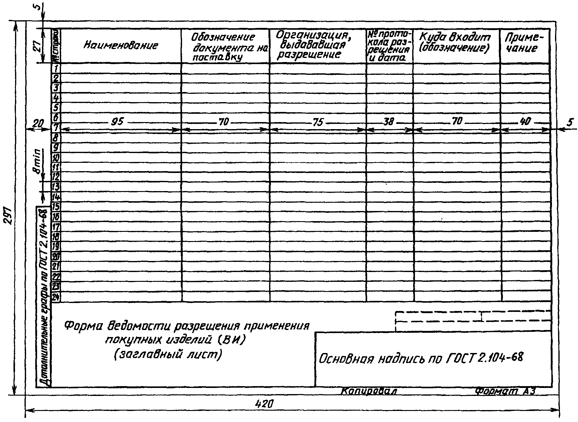 15. Документы прочие