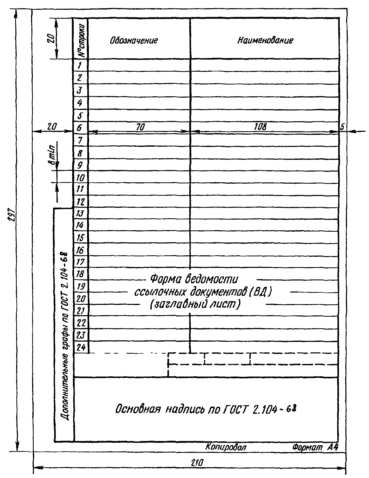 15. Документы прочие