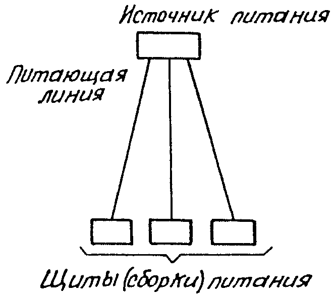 3. Схемы электропитания