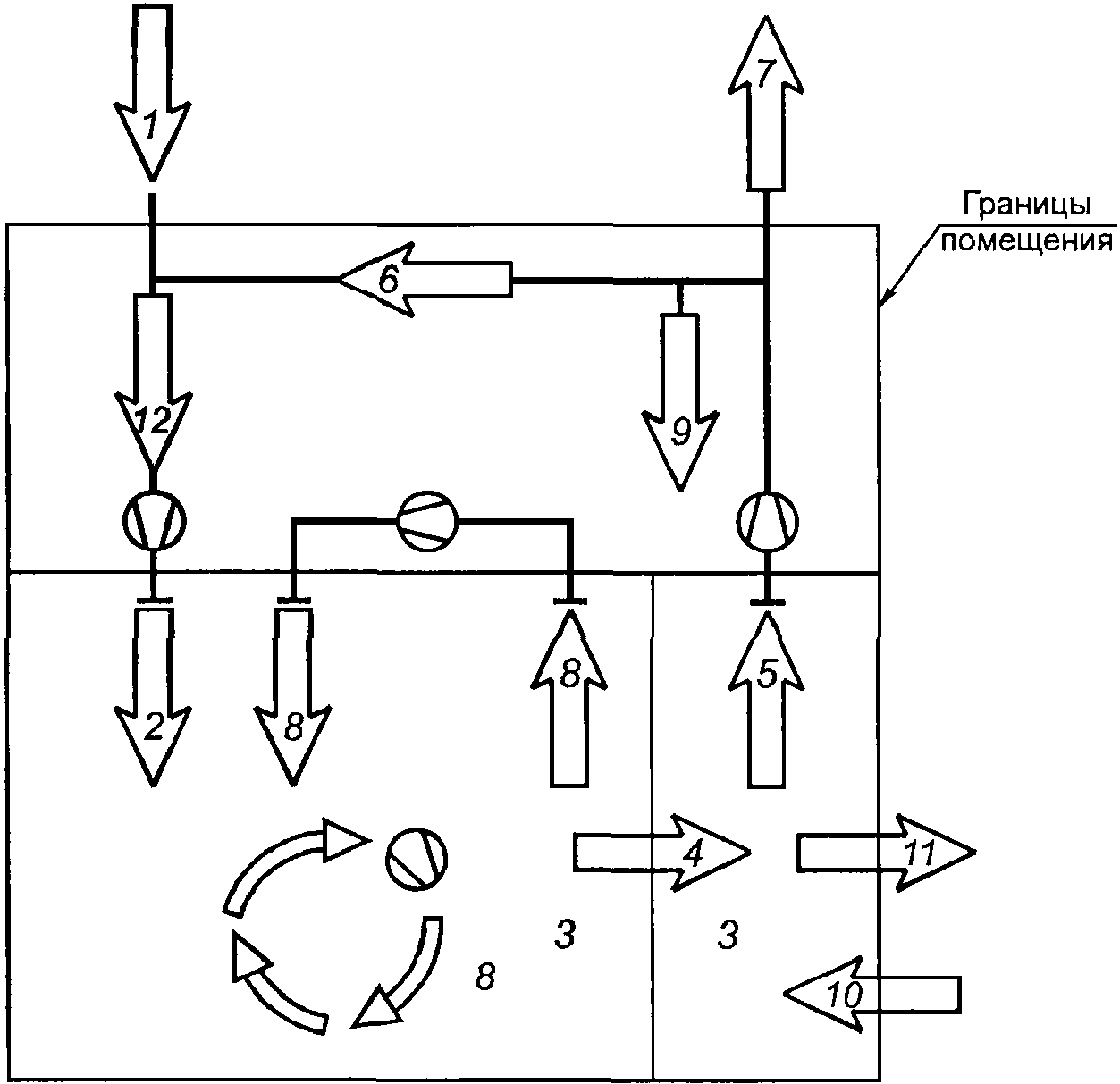 5.1. Типы потоков воздуха