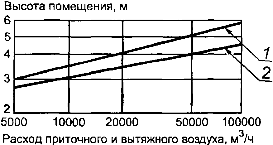 8. Организация работ от начала проектирования до ввода в эксплуатацию