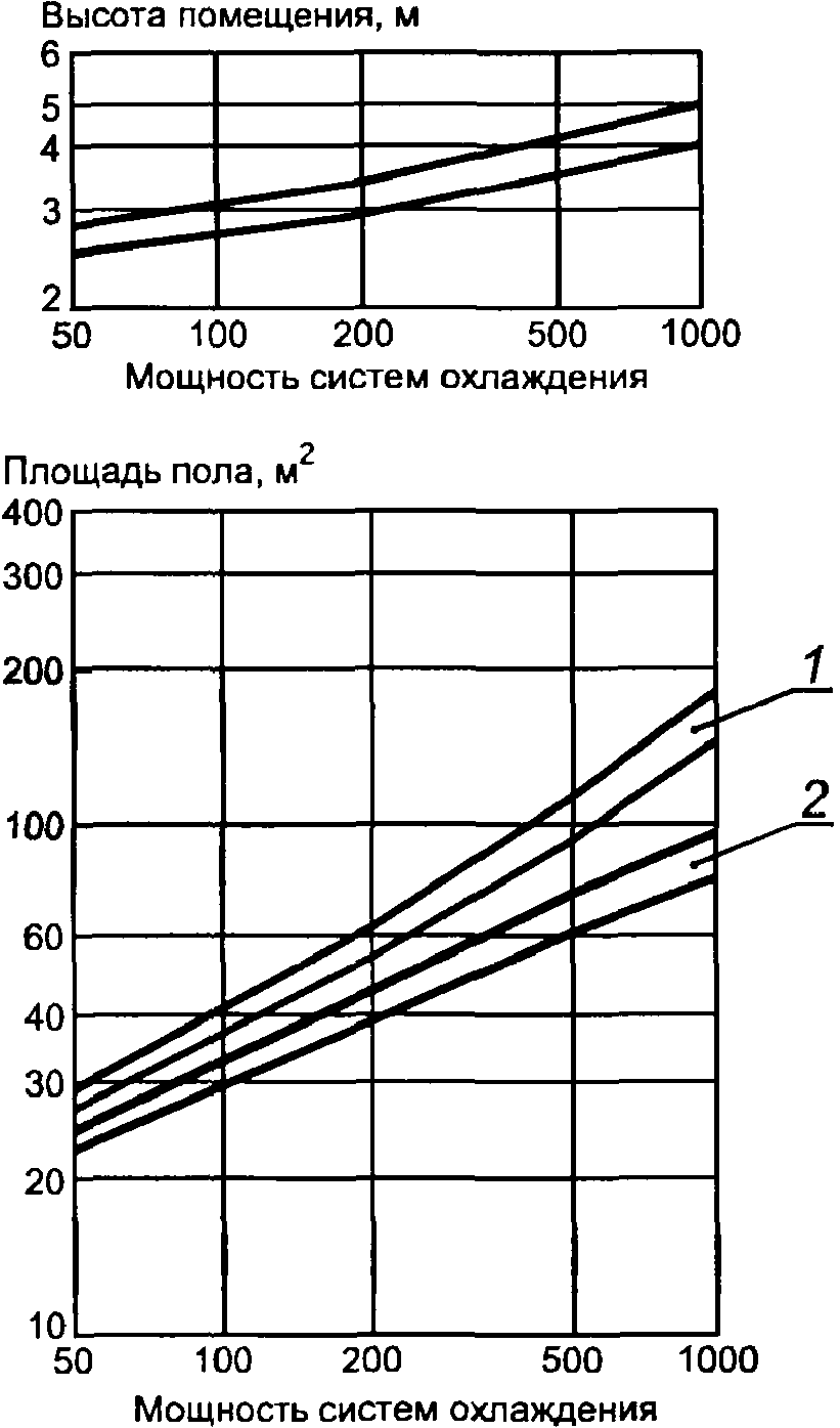 8. Организация работ от начала проектирования до ввода в эксплуатацию