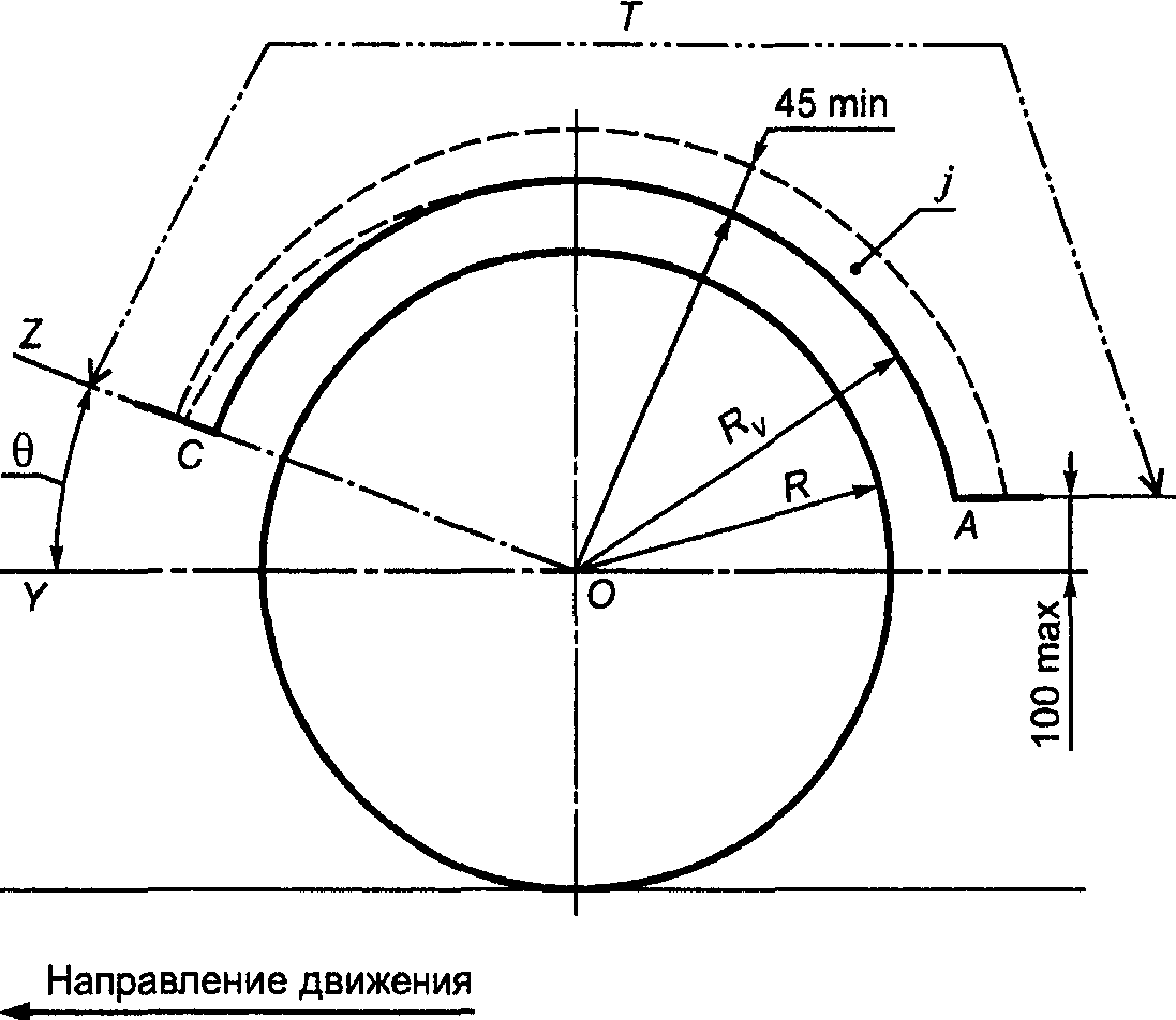4. Технические требования