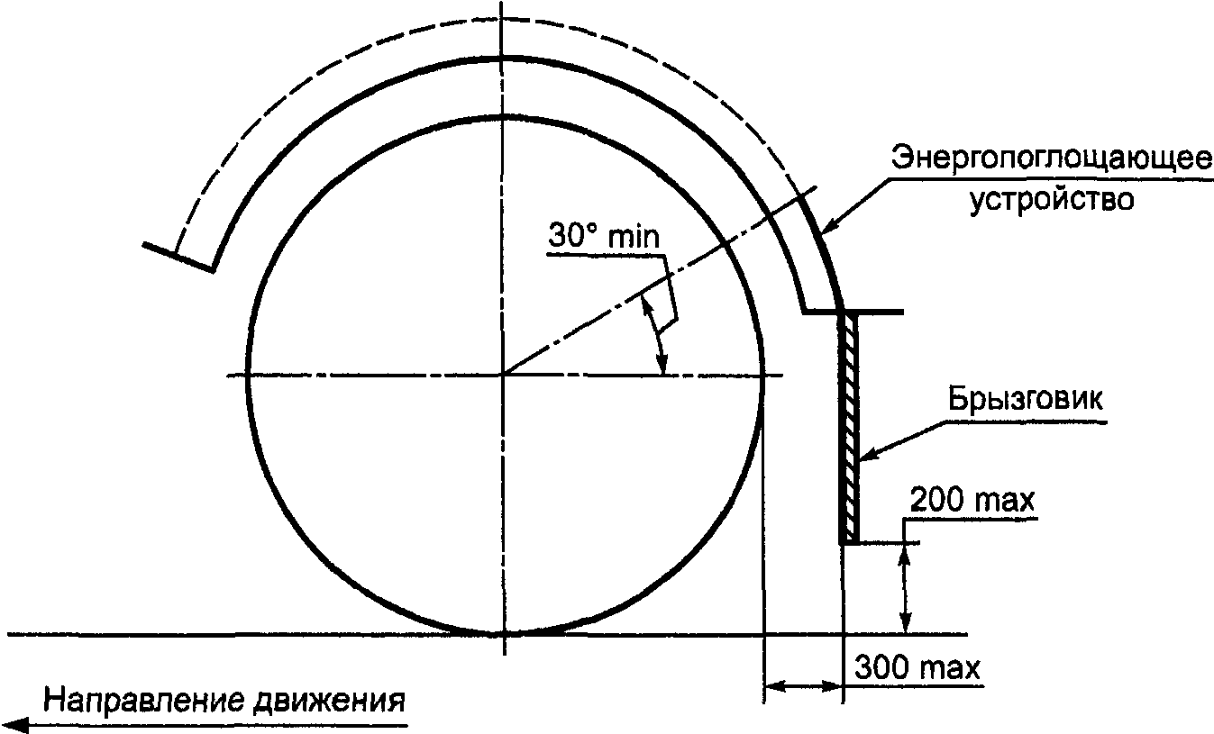 4. Технические требования