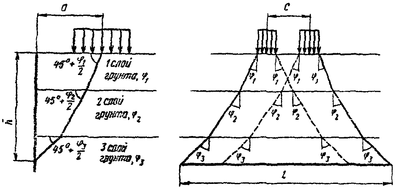 рис. 192