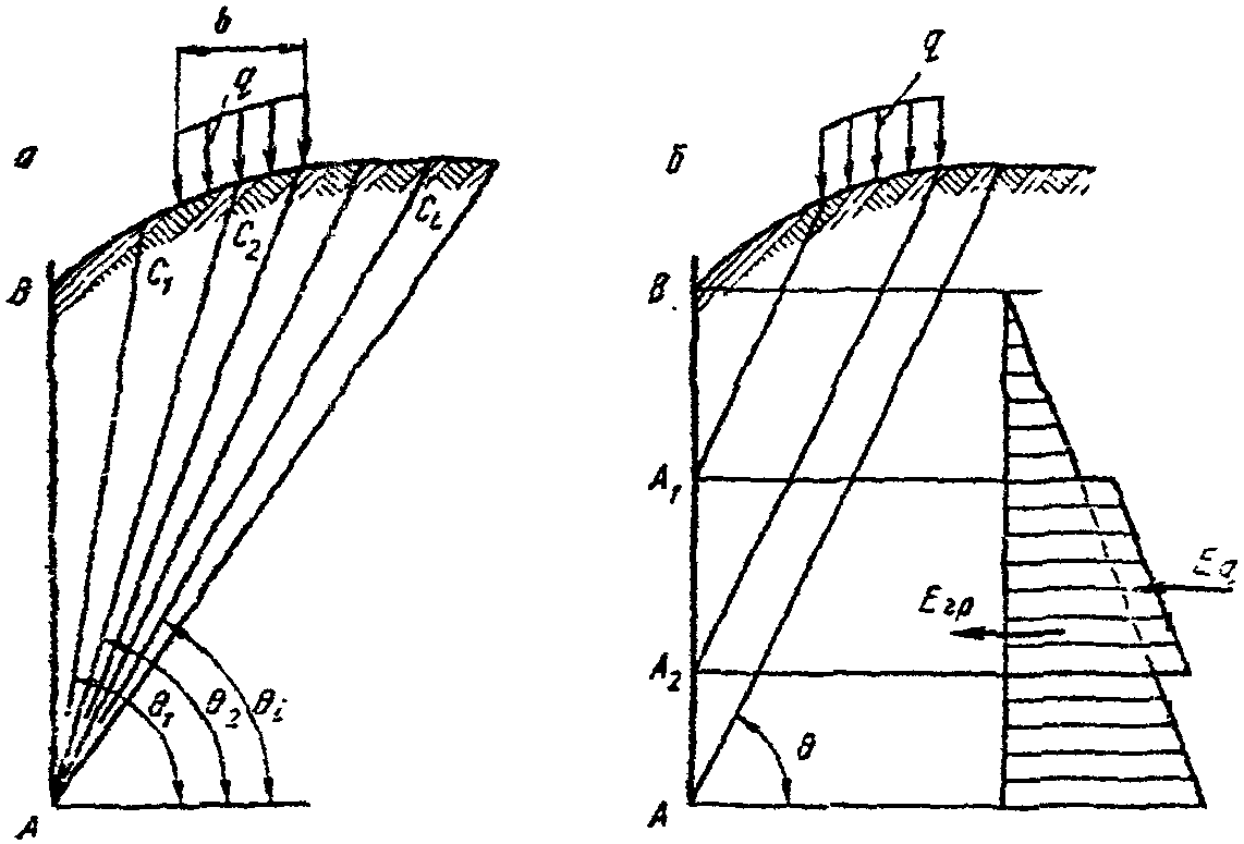рис. 195