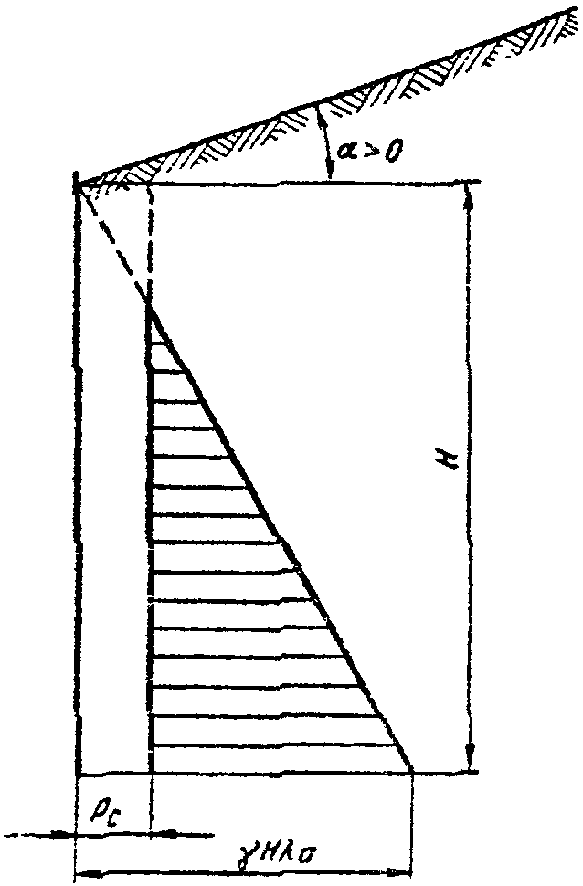 рис. 198