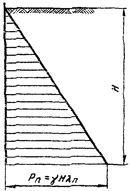 рис. 199