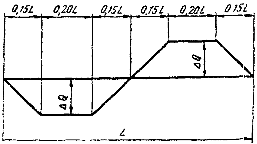 рис. 205