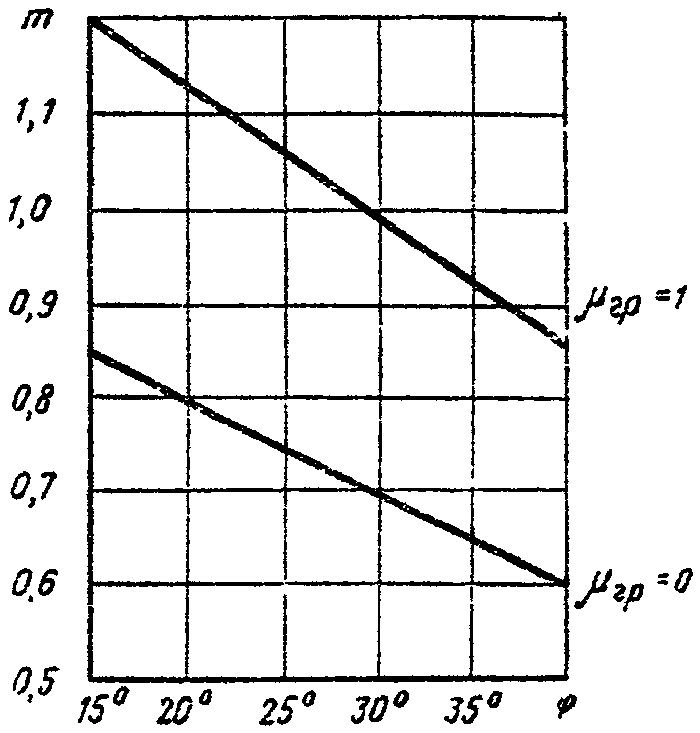 рис. 23