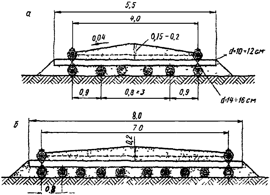 рис. 7