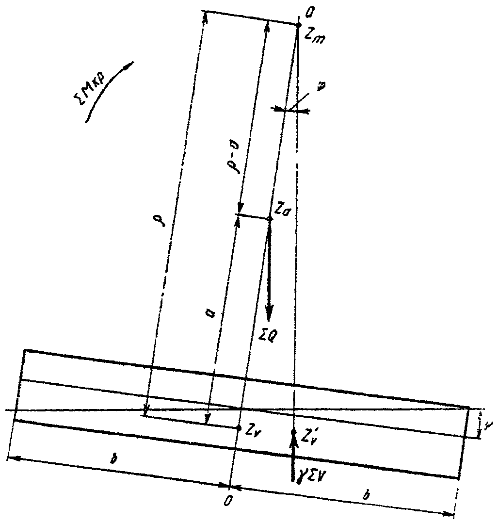рис. 63