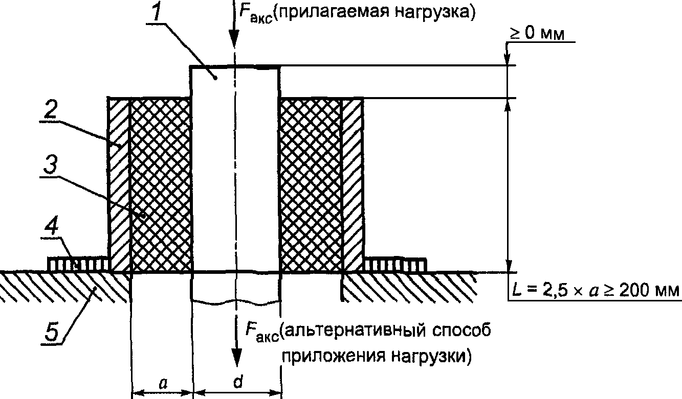 рис. 2