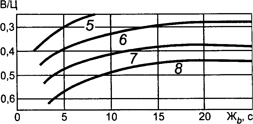 рис. 23