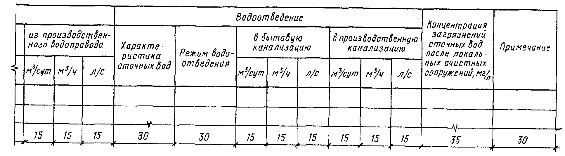 2. Общие данные