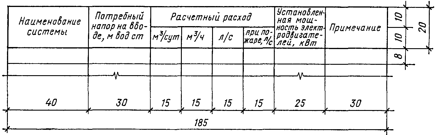 2. Общие данные