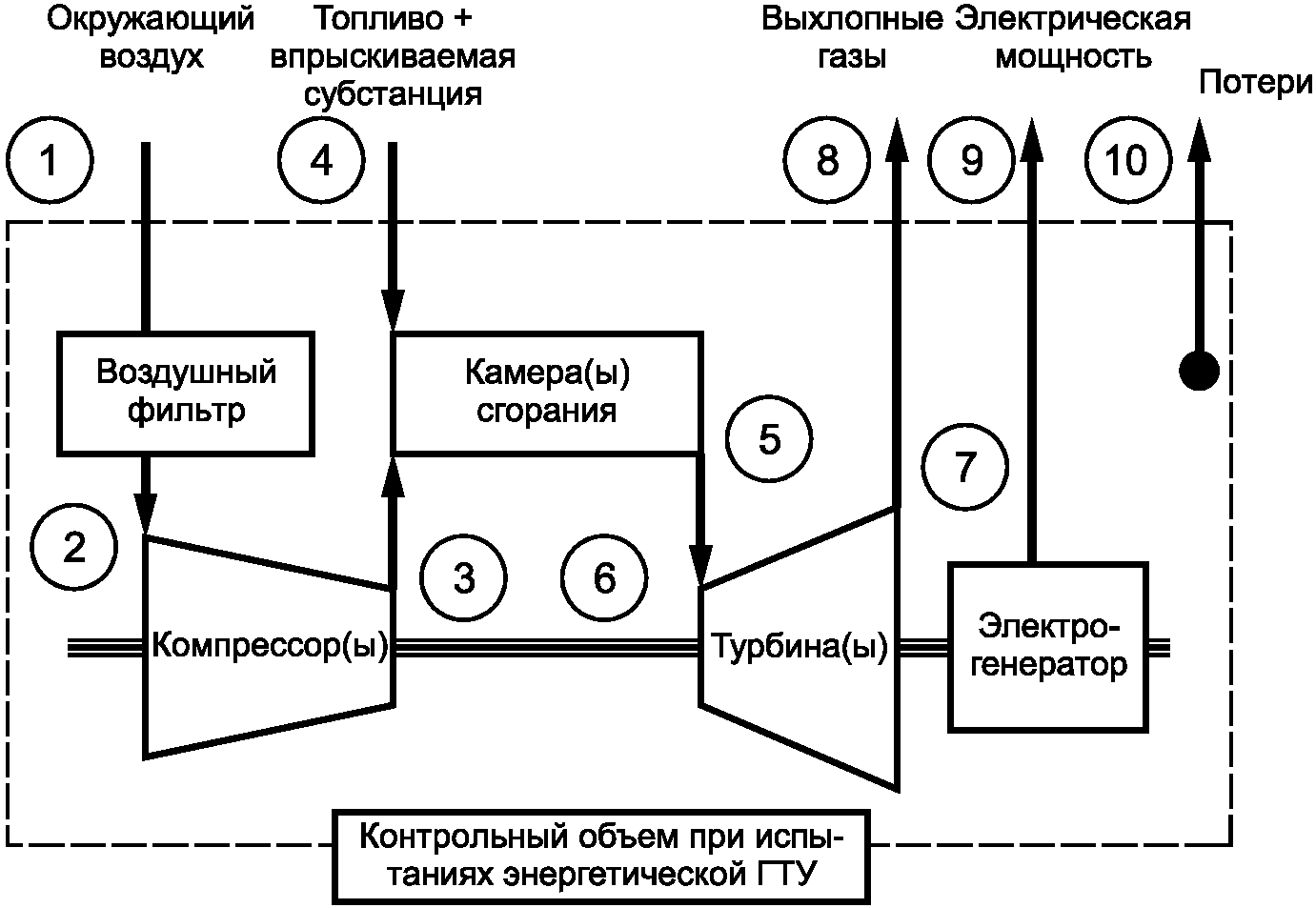 5. Контрольный объем для испытаний