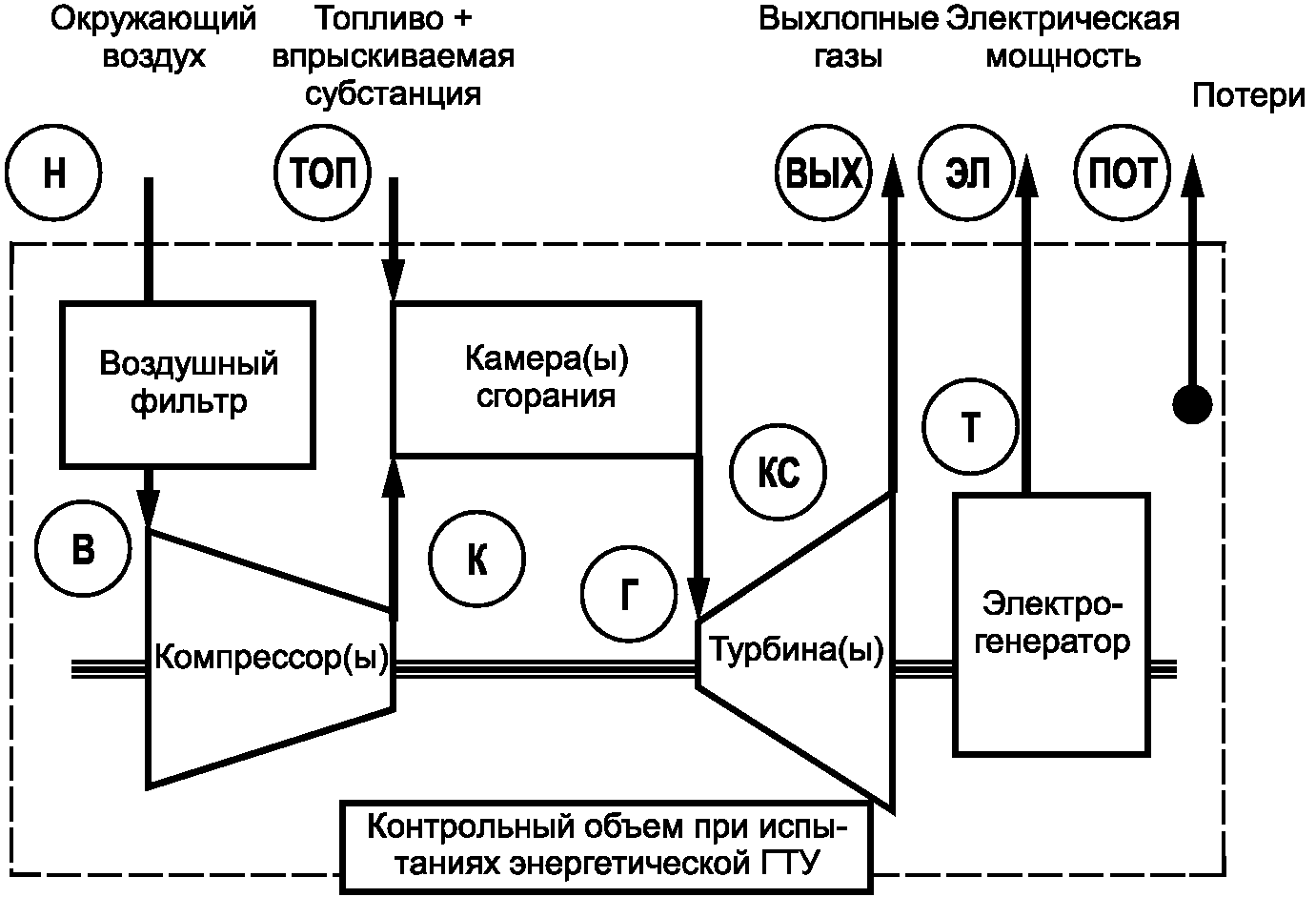 5. Контрольный объем для испытаний