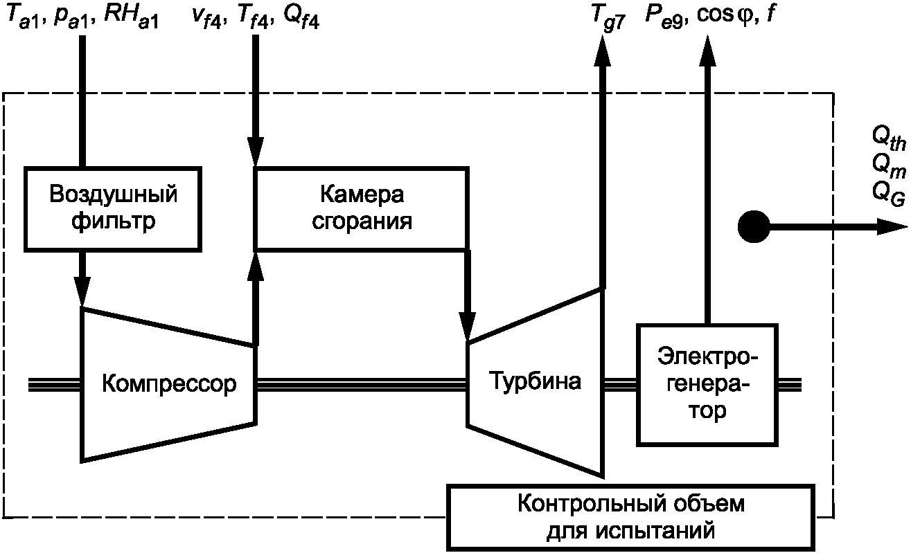 9. Оформление отчета по испытаниям
